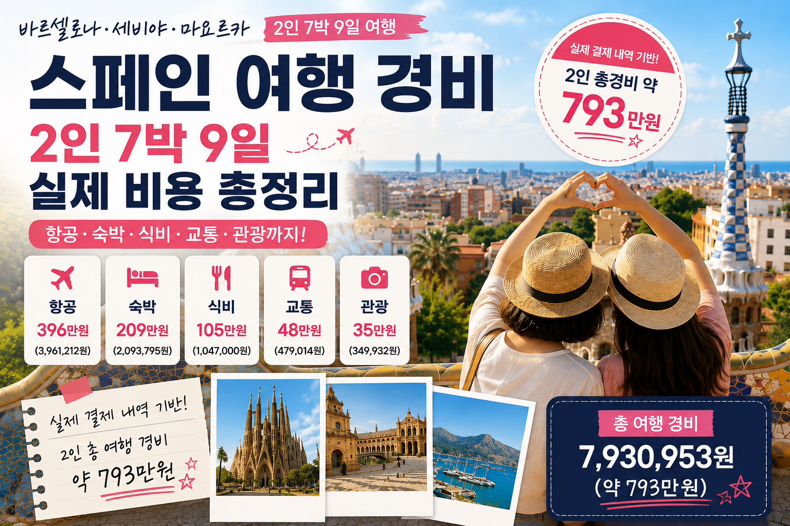 스페인 여행 경비 2인 7박 9일 바르셀로나 세비야 마요르카 실제 비용 총정리