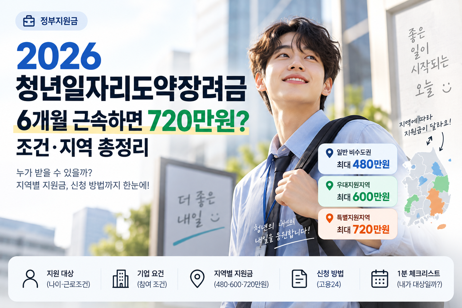 2026 청년일자리도약장려금｜6개월 근속하면 720만원? 조건·지역 총정리
